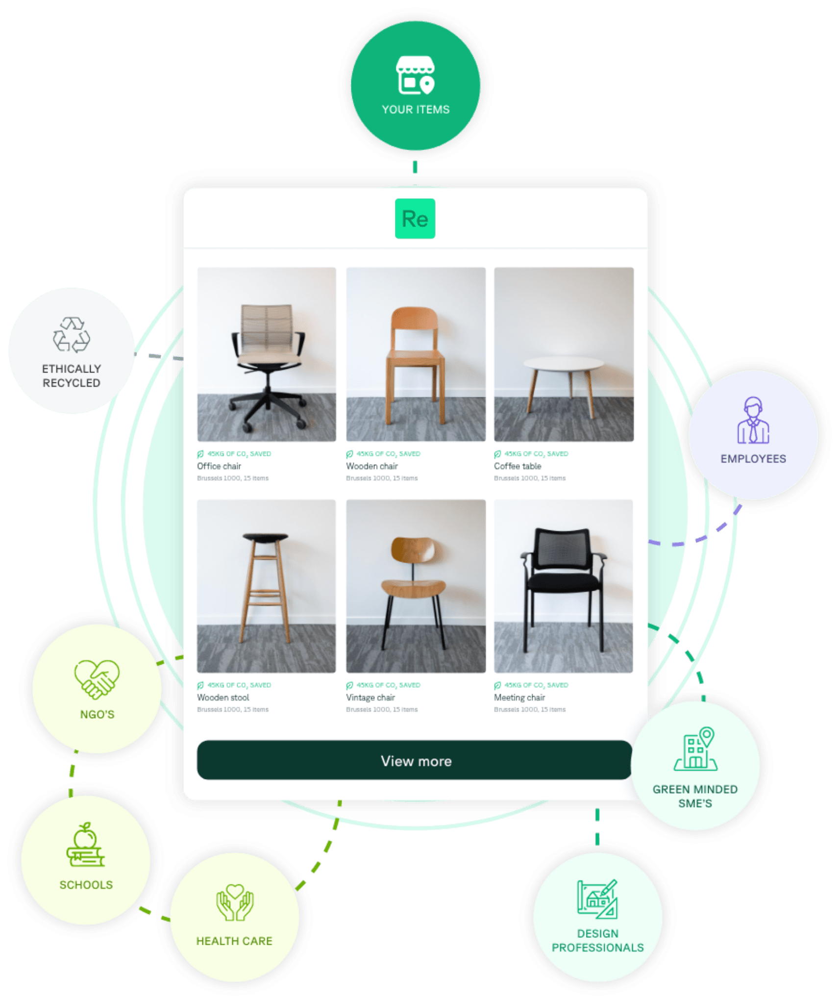 What happens to your furniture?